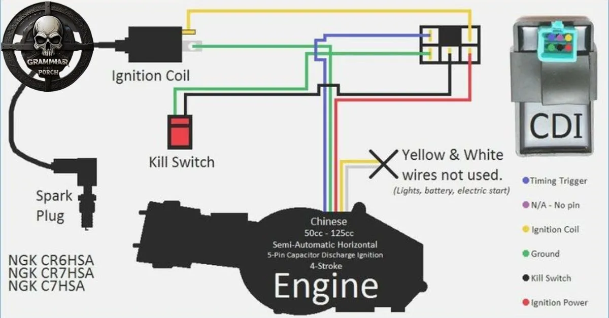 Origins of Ignitor or Igniter